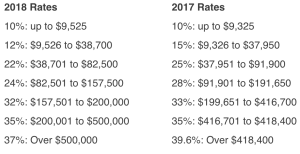 photo of 2018 single filing jointly tax rates | Cray Kaiser Ltd.