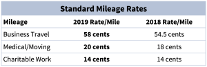 Standard Mileage Rates Chart for 2019